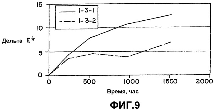 Флуоресцирующие изделия, имеющие множество пленочных слоев (патент 2299231)