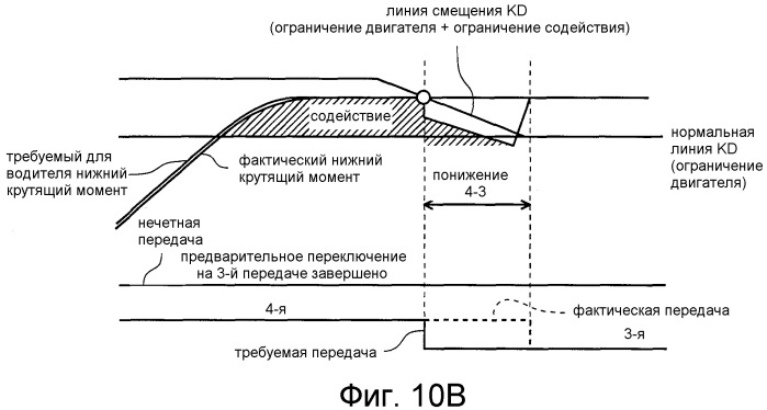 Система привода гибридного транспортного средства (патент 2531540)