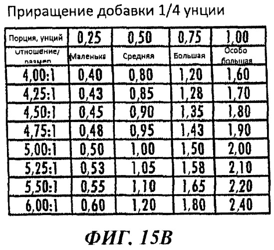 Способ и аппарат для розлива напитков со вкусоароматическими добавками (патент 2424181)