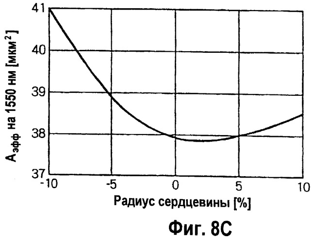 Одномодовое оптическое волокно и составная оптическая линия связи (патент 2248021)