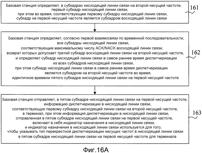 Способ и устройство для отправки информации диспетчеризации в восходящей/нисходящей линии связи, а также способ и устройство для приема информации диспетчеризации в восходящей/нисходящей линии связи (патент 2540960)