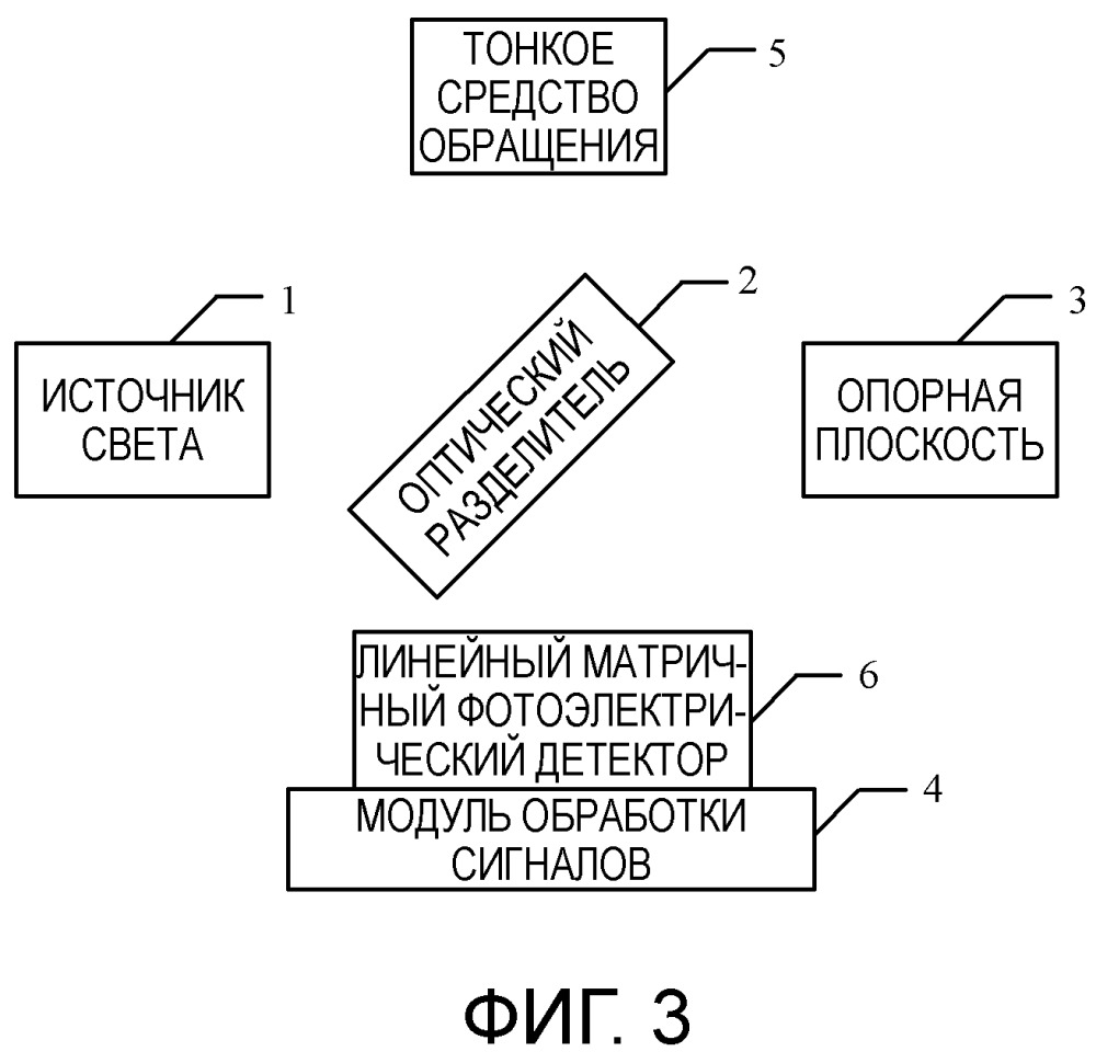 Способ и устройство для бесконтактного контроля тонкого средства обращения (патент 2667328)