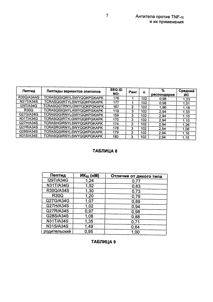 Антитела против tnf-α и их применения (патент 2595379)