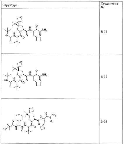 Ингибиторы hcv/вич и их применение (патент 2448976)