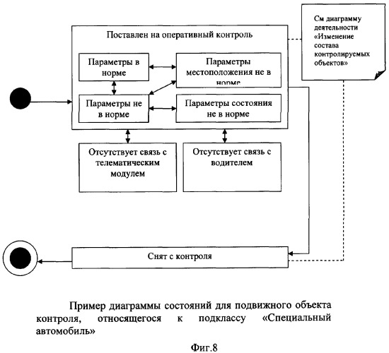 Многофункциональная космическая система автоматизированного управления и оперативного контроля (мониторинга) критически важных объектов и территорий союзного государства &quot;россия-беларусь&quot; (патент 2338233)