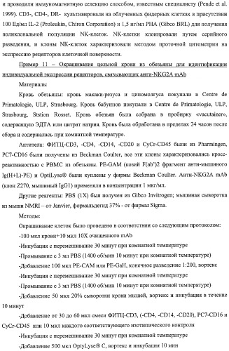 Моноклональные антитела против nkg2a (патент 2481356)