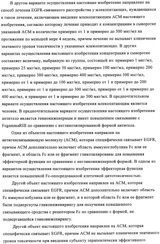 Антигенсвязывающие молекулы, которые связывают рецептор эпидермального фактора роста (egfr), кодирующие их векторы и их применение (патент 2457219)