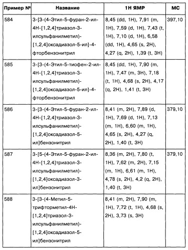 [1,2,4]оксадиазолы (варианты), способ их получения, фармацевтическая композиция и способ ингибирования активации метаботропных глютаматных рецепторов-5 (патент 2352568)