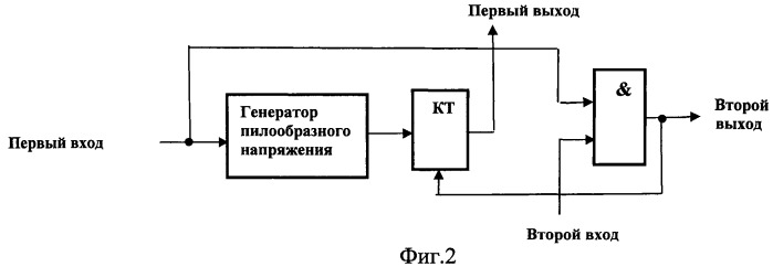 Телевизионная камера для наблюдения в условиях изменяющейся во всем поле зрения освещенности и/или яркости объектов (патент 2472300)
