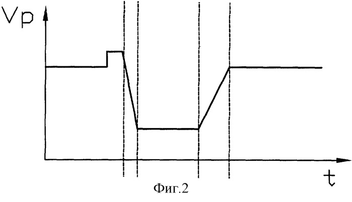 Способ непрерывного литья металлов при переходных режимах литья (патент 2255832)