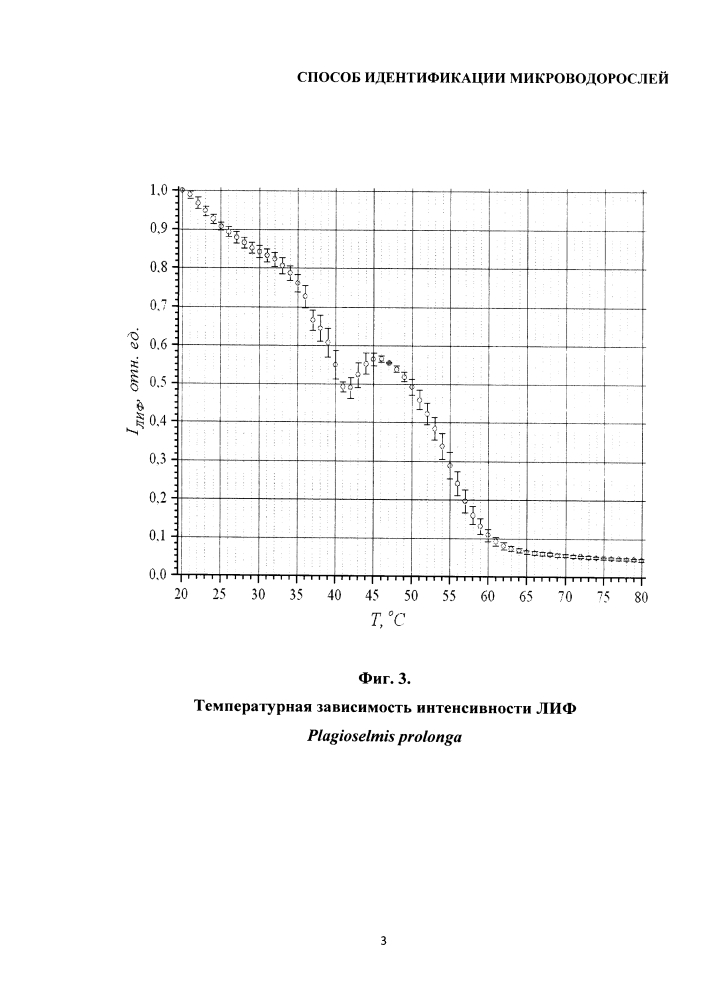 Способ идентификации микроводорослей (патент 2619640)