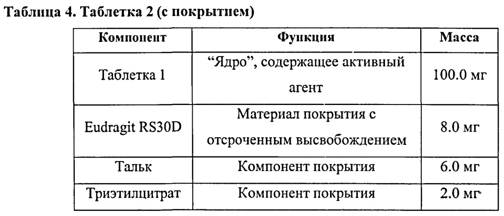 Лекарственные формы ингибитора гистондиацетилазы в комбинации с бендамутином и их применение (патент 2609833)