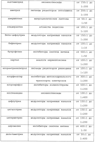 Фунгицидные смеси (патент 2478287)