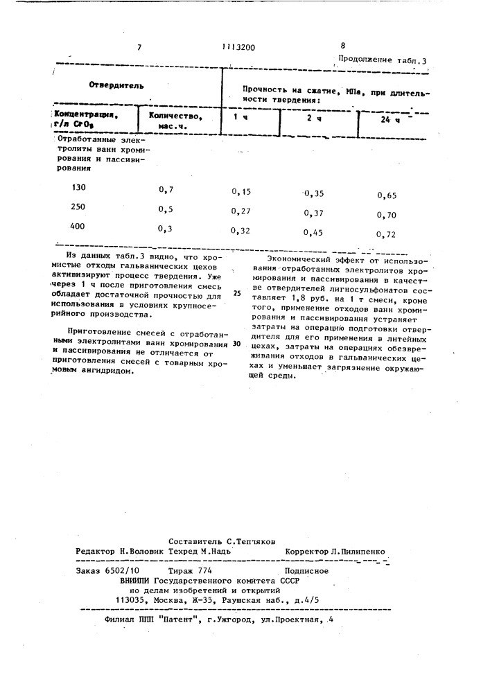Отвердитель для жидких технических лигносульфонатов (патент 1113200)