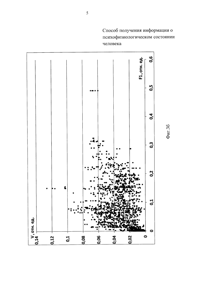 Способ получения информации о психофизиологическом состоянии человека (патент 2629247)