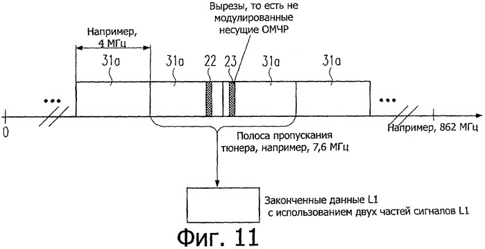 Новая структура кодовой комбинации для передачи фреймов и сигналов в системе с множеством несущих (патент 2504075)