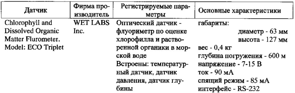 Способ экологического мониторинга и охраны районов нефтегазодобычи (патент 2623837)