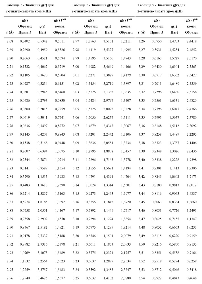 Получение карбоксилатов переходных металлов (патент 2629943)