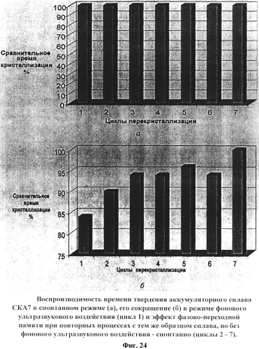 Устройство для фонового ультразвукового воздействия на процесс твердения минерального вяжущего материала (патент 2562354)
