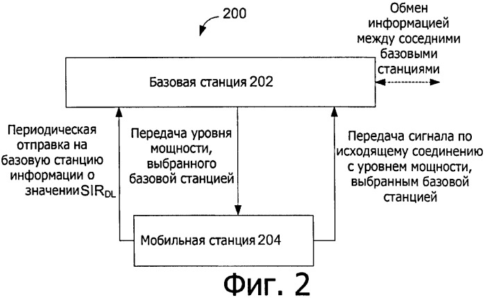 Технология управления мощностью исходящего соединения (патент 2524674)