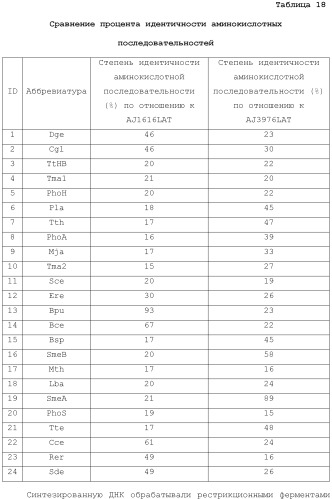 Способ получения монатина (патент 2505606)