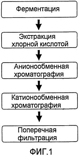 Бис-met-гистоны (патент 2498997)