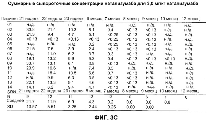 Введение средств для лечения воспаления (патент 2359697)