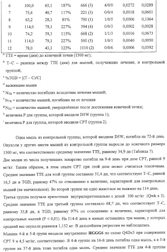 Полимеры на основе циклодекстрина для доставки терапевтических средств (патент 2332425)