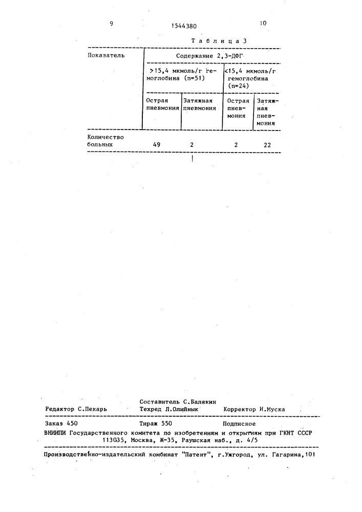 Способ прогнозирования затяжного течения острой пневмонии (патент 1544380)
