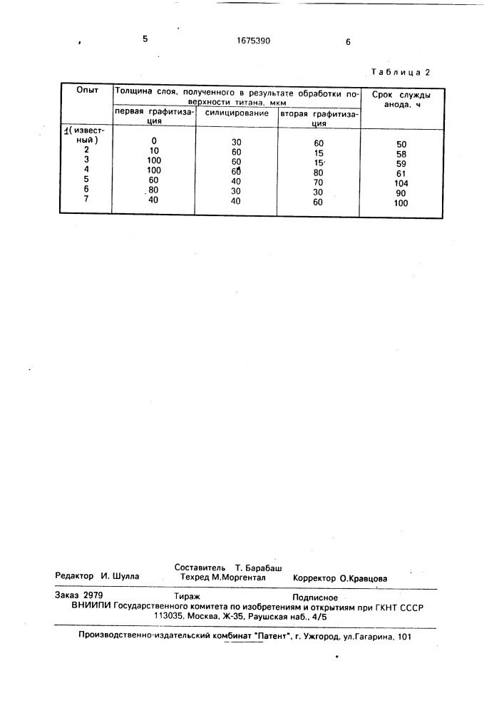 Способ изготовления анода (патент 1675390)