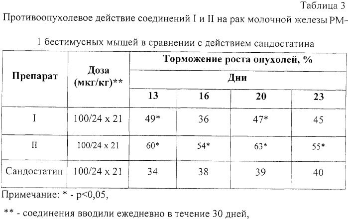 Средство, обладающее противоопухолевым действием (патент 2254139)