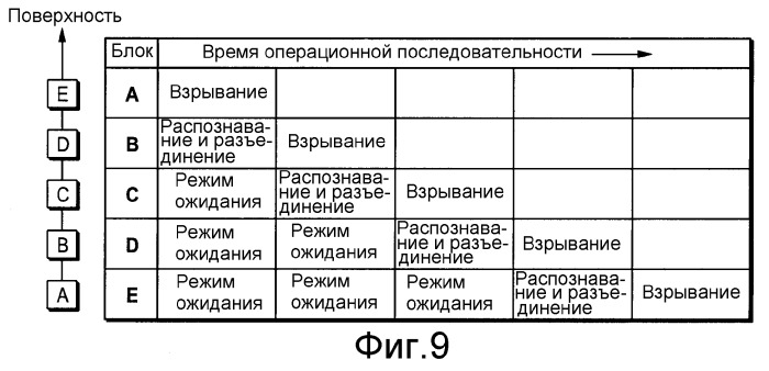 Объединенные детонаторы для использования со взрывными устройствами (патент 2295694)