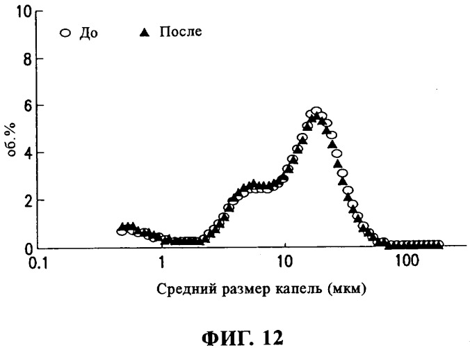 Способ приготовления стабильных эмульсий углеводорода в воде (патент 2323960)