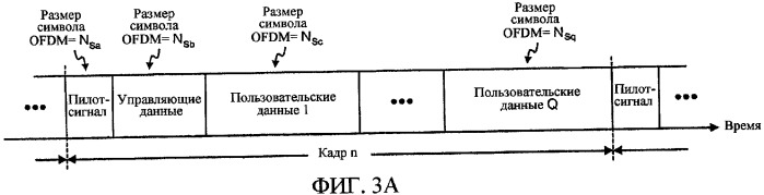 Передача с множеством несущих с использованием множества размеров символов ofdm (патент 2380845)