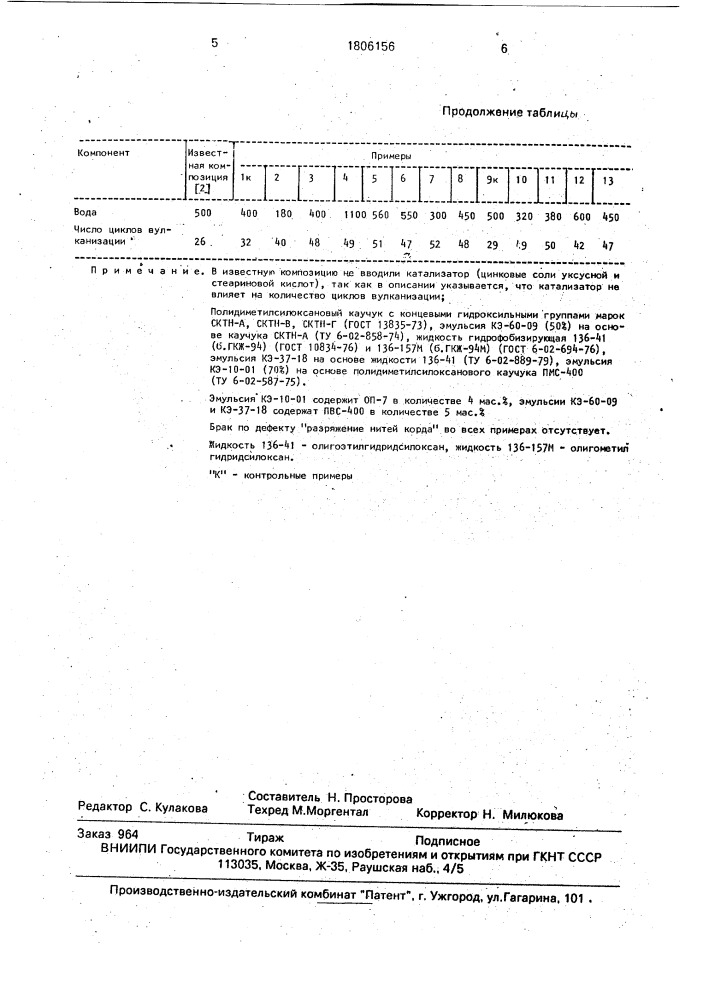 Антиадгезионная композиция для покрытия резиновых форм (патент 1806156)