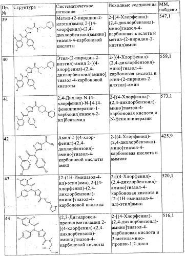 Новые производные тиазола (патент 2361868)