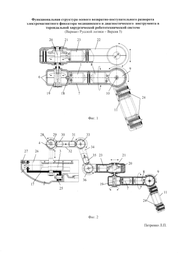 Функциональная структура осевого возвратно-поступательного разворота электромагнитного фиксатора медицинского и диагностического инструмента в тороидальной хирургической робототехнической системе (вариант русской логики - версия 5) (патент 2590830)