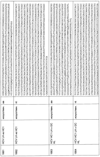 Cd3-эпсилон-связывающий домен с межвидовой специфичностью (патент 2561457)