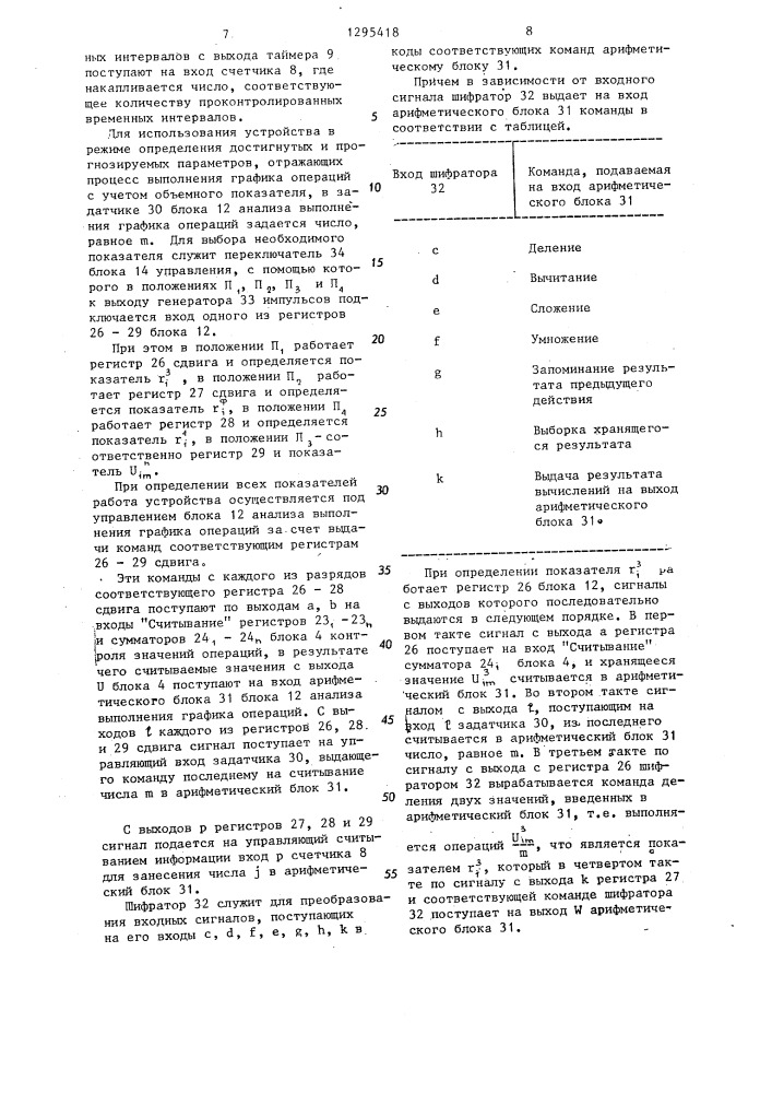 Устройство для автоматического контроля графика операций (патент 1295418)