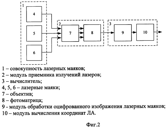 Способ определения местоположения и углов ориентации летательного аппарата относительно взлетно-посадочной полосы и устройство для его осуществления (патент 2347240)