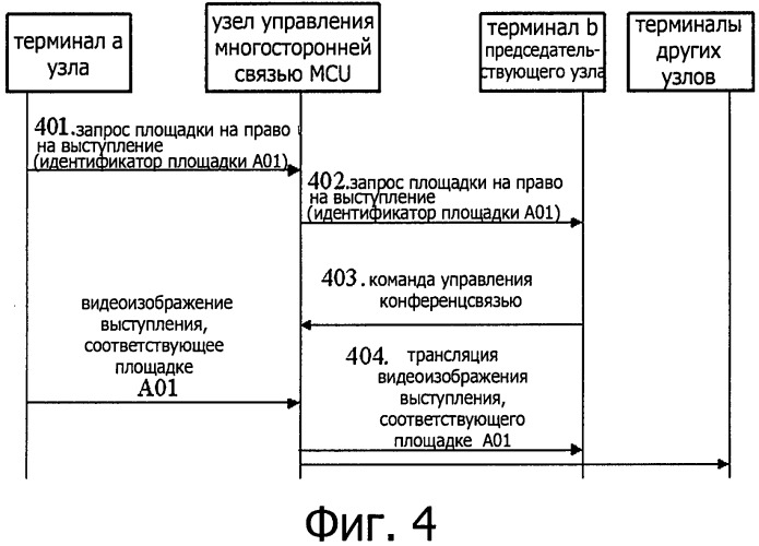 Способ управления конференц-связью и относящиеся к нему устройство и система (патент 2533304)