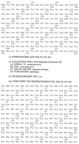 Гемопоэтический белок (варианты), последовательность днк, способ получения гемопоэтического белка, способ селективной экспансии кроветворных клеток, способ продуцирования дендритных клеток, способ стимуляции продуцирования кроветворных клеток у пациента, фармацевтическая композиция, способ лечения (патент 2245887)