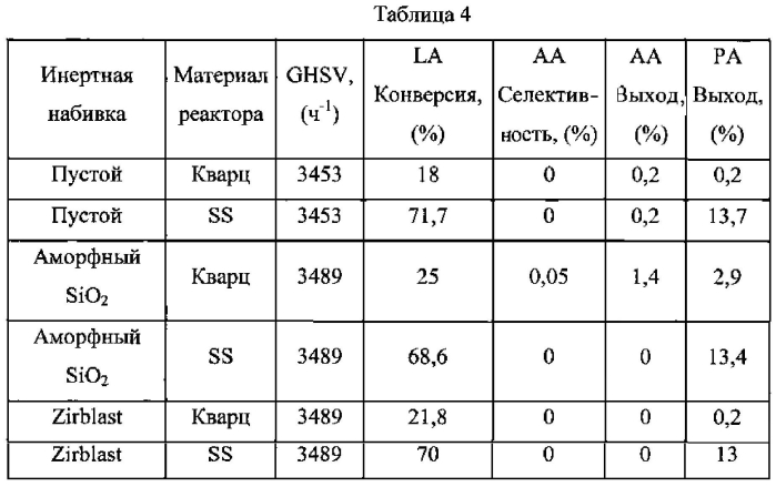 Каталитическая конверсия гидроксипропионовой кислоты или ее производных в акриловую кислоту и ее производные (патент 2586327)