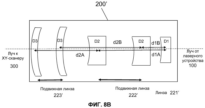 Оптическая система для офтальмологического хирургического лазера (патент 2540907)