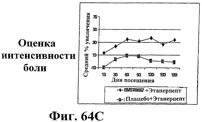 Способ лечения сердечно-сосудистого заболевания с применением растворимого ctla4 (патент 2353384)