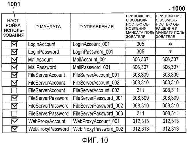 Устройство обработки информации, способ его управления и компьютерно-считываемый носитель информации (патент 2506632)