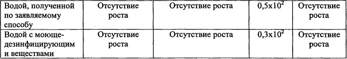 Способ санитарной обработки доильного оборудования (патент 2531914)