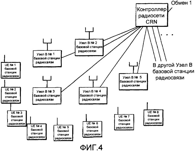 Система мобильной связи, контроллер радиосети, мобильная станция и базовая станция радиосвязи (патент 2373649)