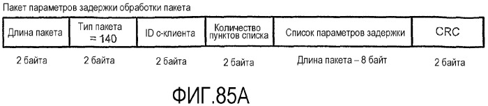 Интерфейс с высокой скоростью передачи данных (патент 2371872)