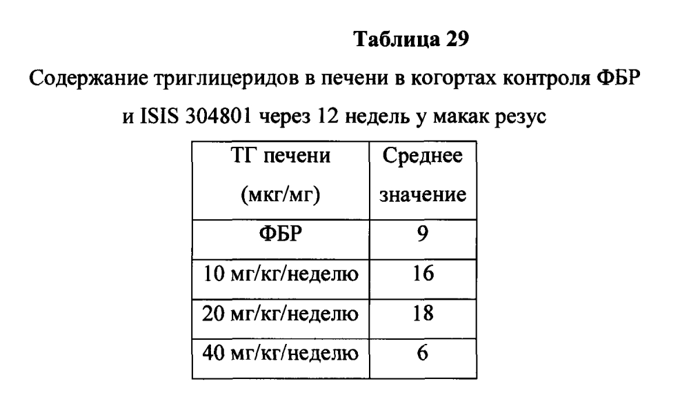 Модулирование экспрессии аполипопротеина сiii (аросiii) (патент 2603076)